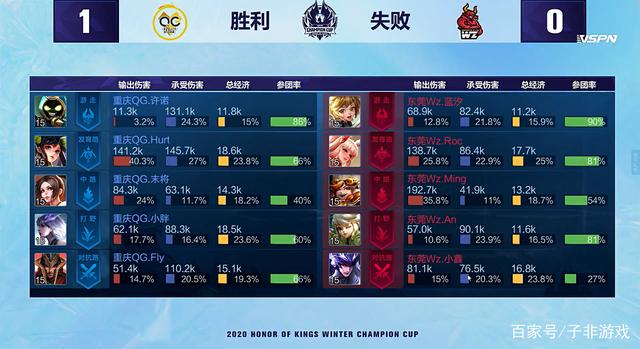 更是每一场