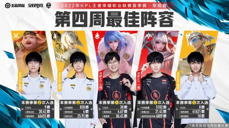 从他以往的
